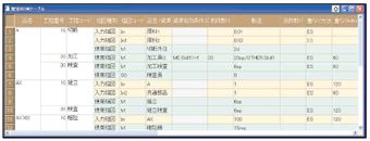 製造BOM入力