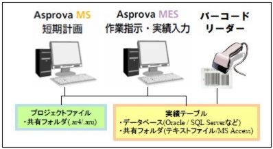 Asprova MES