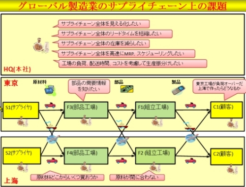 Asprova APS マルチサイトプラント