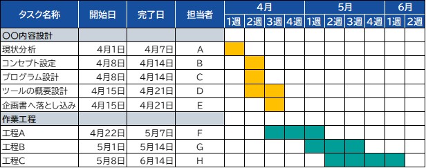 ガントチャート