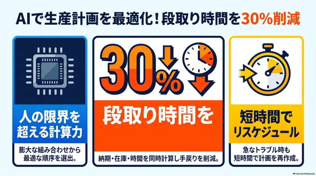金属部品・ボディパネルのAI生産スケジューリング 第3回 インフォグラフィック