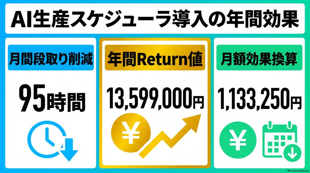 冷間成形ばねのAI生産スケジューリング 第4回 インフォグラフィック