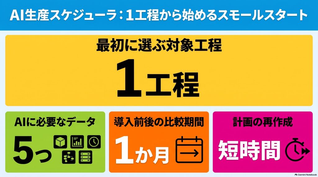 冷間成形ばねのAI生産スケジューリング 第5回 インフォグラフィック