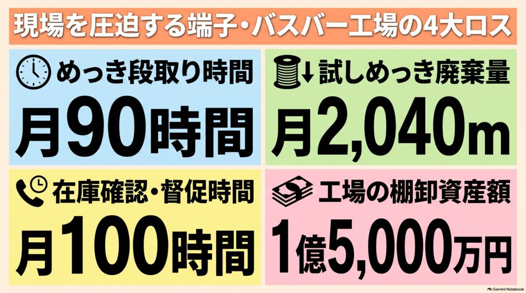 端子・バスバーのAI生産スケジューリング 第2回 インフォグラフィック