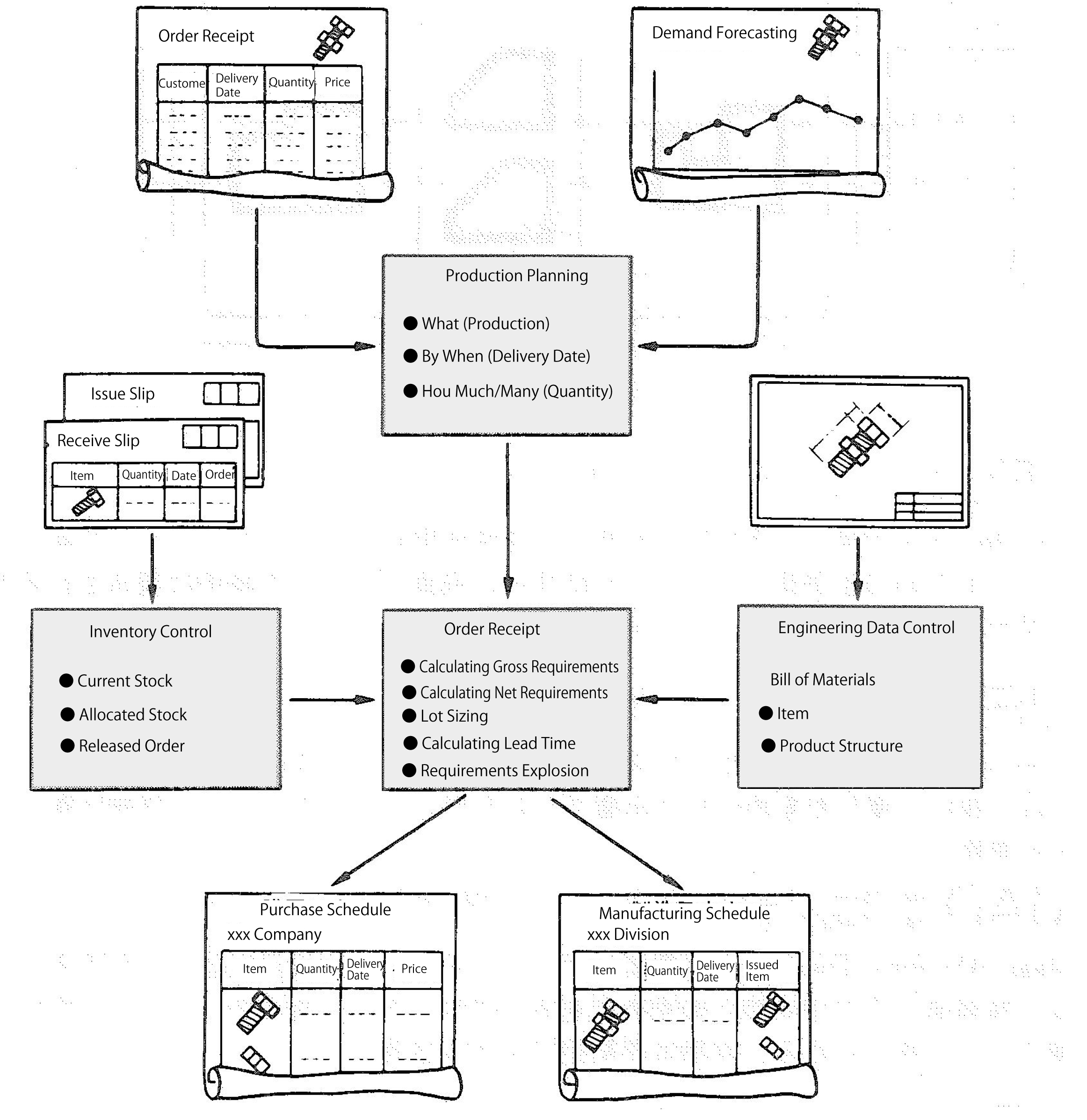 Weighted Average Method - Inventory Control - MRP glossary of Production  scheduler Asprova