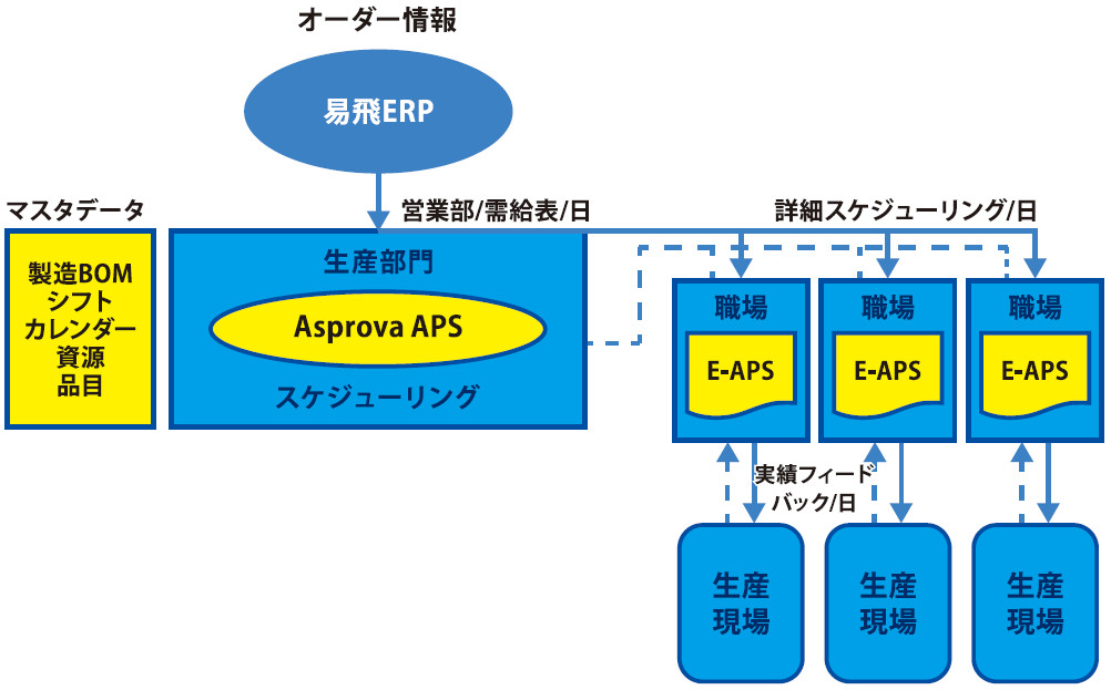 煙台荏原空調設備有限公司