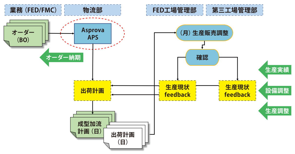 泰豐輪胎株式会社（台湾）