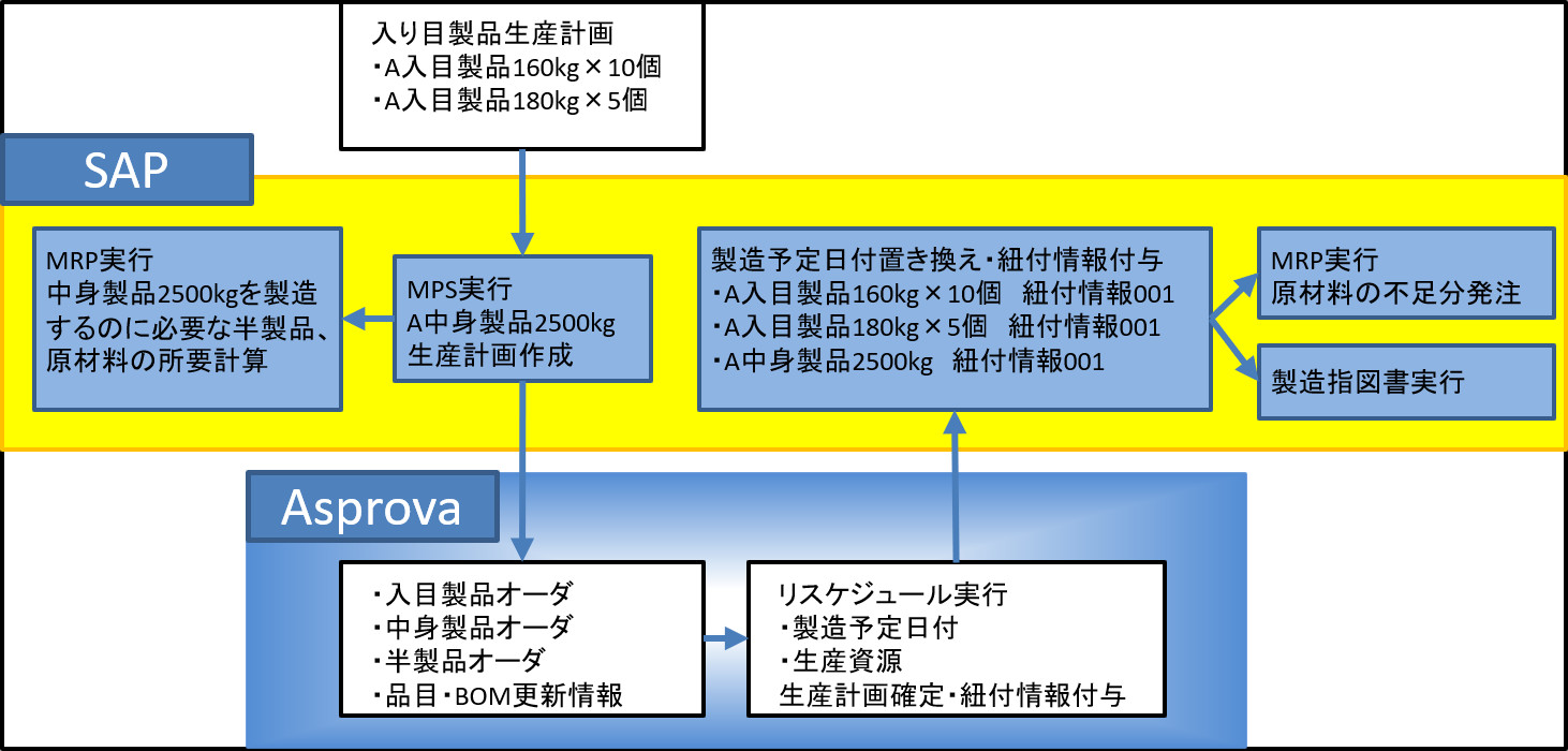 藤倉化成株式会社