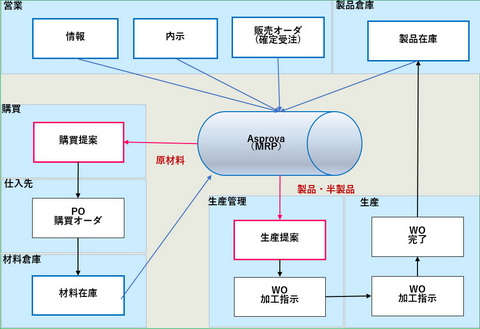 千代田インテグレ株式会社