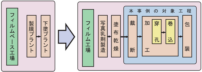 富士フイルムコンピューターシステム株式会社