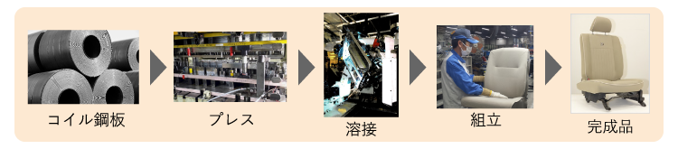 富士シート株式会社