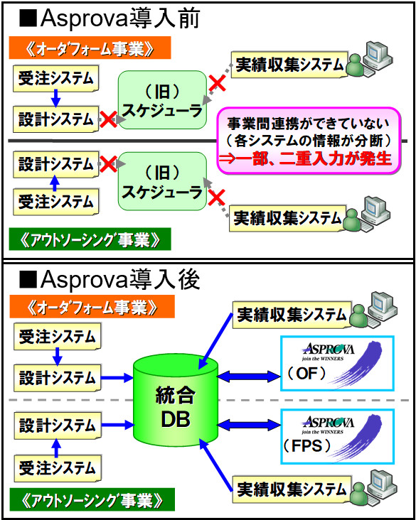 小林クリエイト株式会社