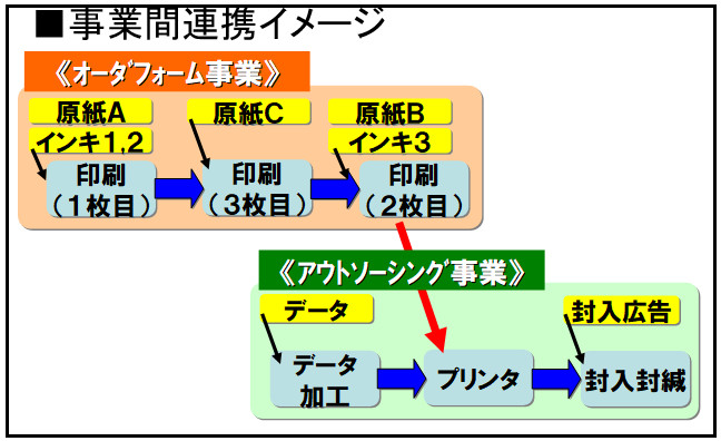小林クリエイト株式会社