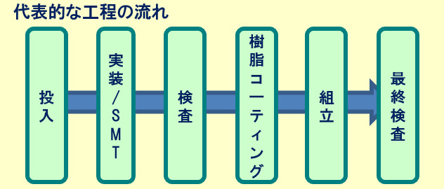 日本電産エレシス株式会社
