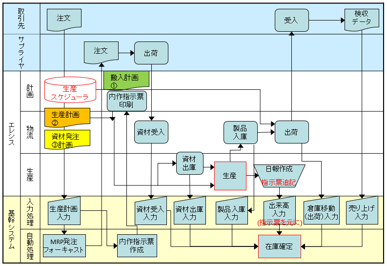 日本電産エレシス株式会社