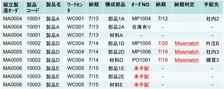 日本電産サーボ株式会社