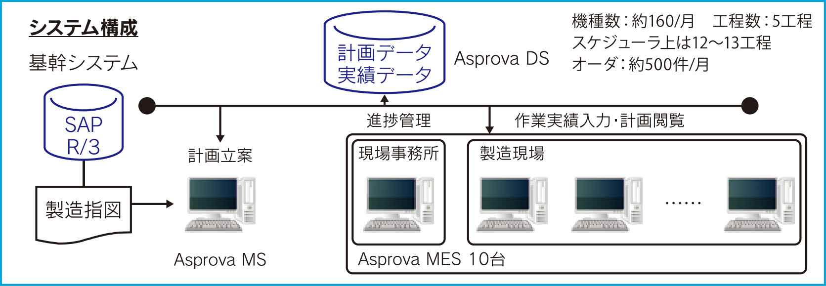 ヤマハ株式会社