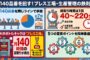 金属部品・ボディパネルのAI生産スケジューリング 第1回 インフォグラフィック