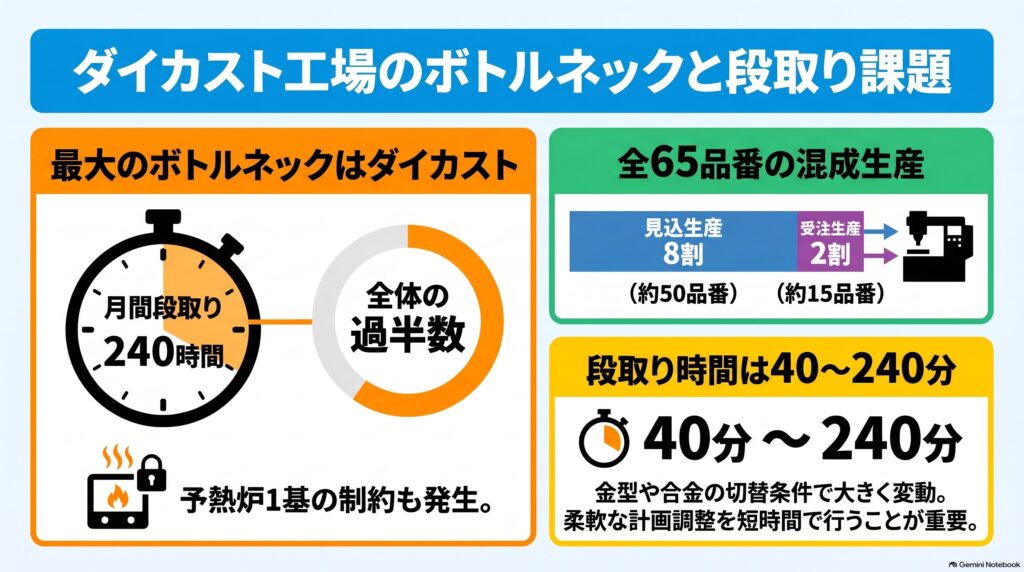 金属部品・アルミダイカストのAI生産スケジューリング 第1回 基礎知識 インフォグラフィック
