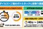 金属部品・アルミダイカストのAI生産スケジューリング 第1回 基礎知識 インフォグラフィック