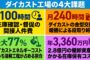 金属部品・アルミダイカストのAI生産スケジューリング 第2回 課題 インフォグラフィック