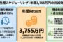 金属部品・アルミダイカストのAI生産スケジューリング 第4回 ROI試算 インフォグラフィック