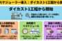 金属部品・アルミダイカストのAI生産スケジューリング 第5回 失敗しない導入 インフォグラフィック