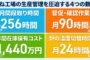 冷間成形ばねのAI生産スケジューリング 第2回 インフォグラフィック