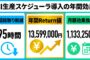 冷間成形ばねのAI生産スケジューリング 第4回 インフォグラフィック