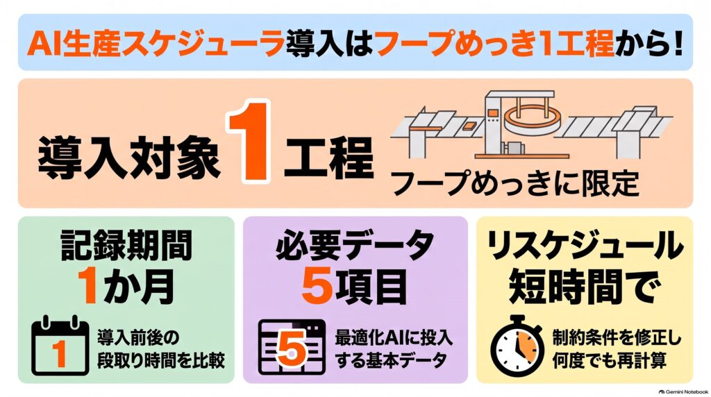 端子・バスバーのAI生産スケジューリング 第5回 インフォグラフィック