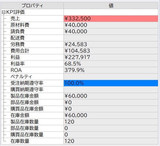 期間KPIの出力例