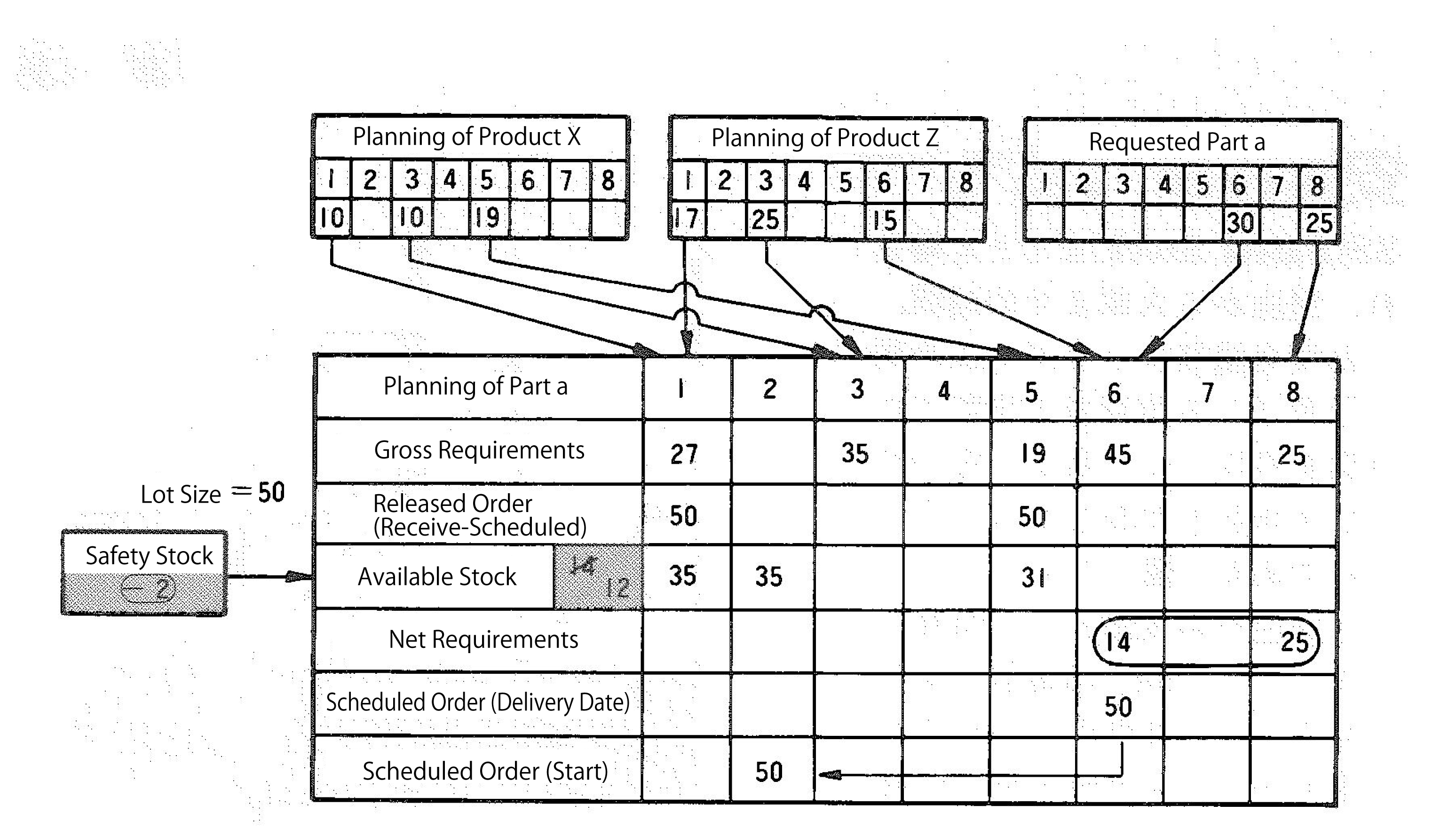 Weighted Average Method - Inventory Control - MRP glossary of Production  scheduler Asprova