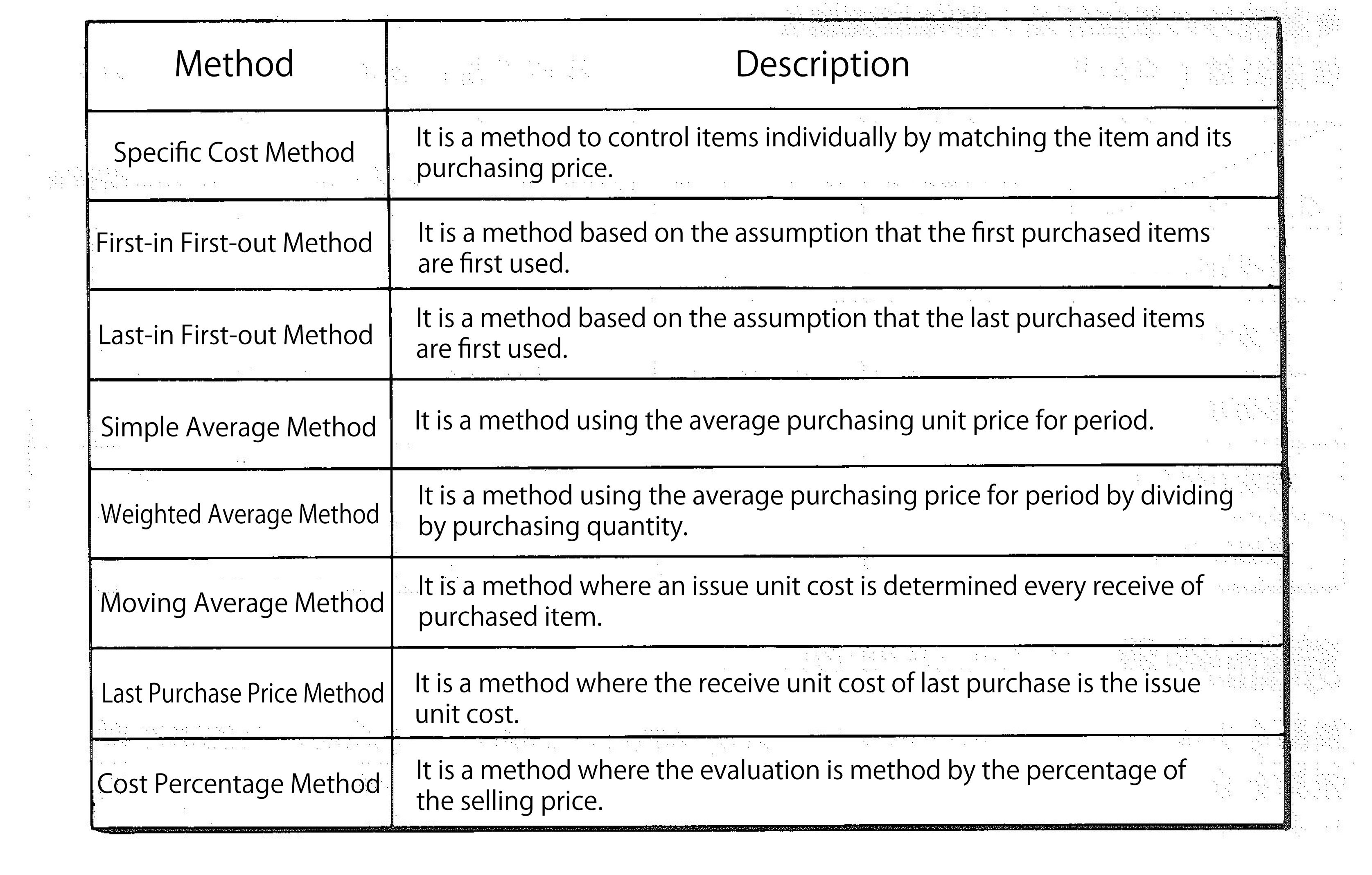 Weighted Average Method - Inventory Control - MRP glossary of Production  scheduler Asprova