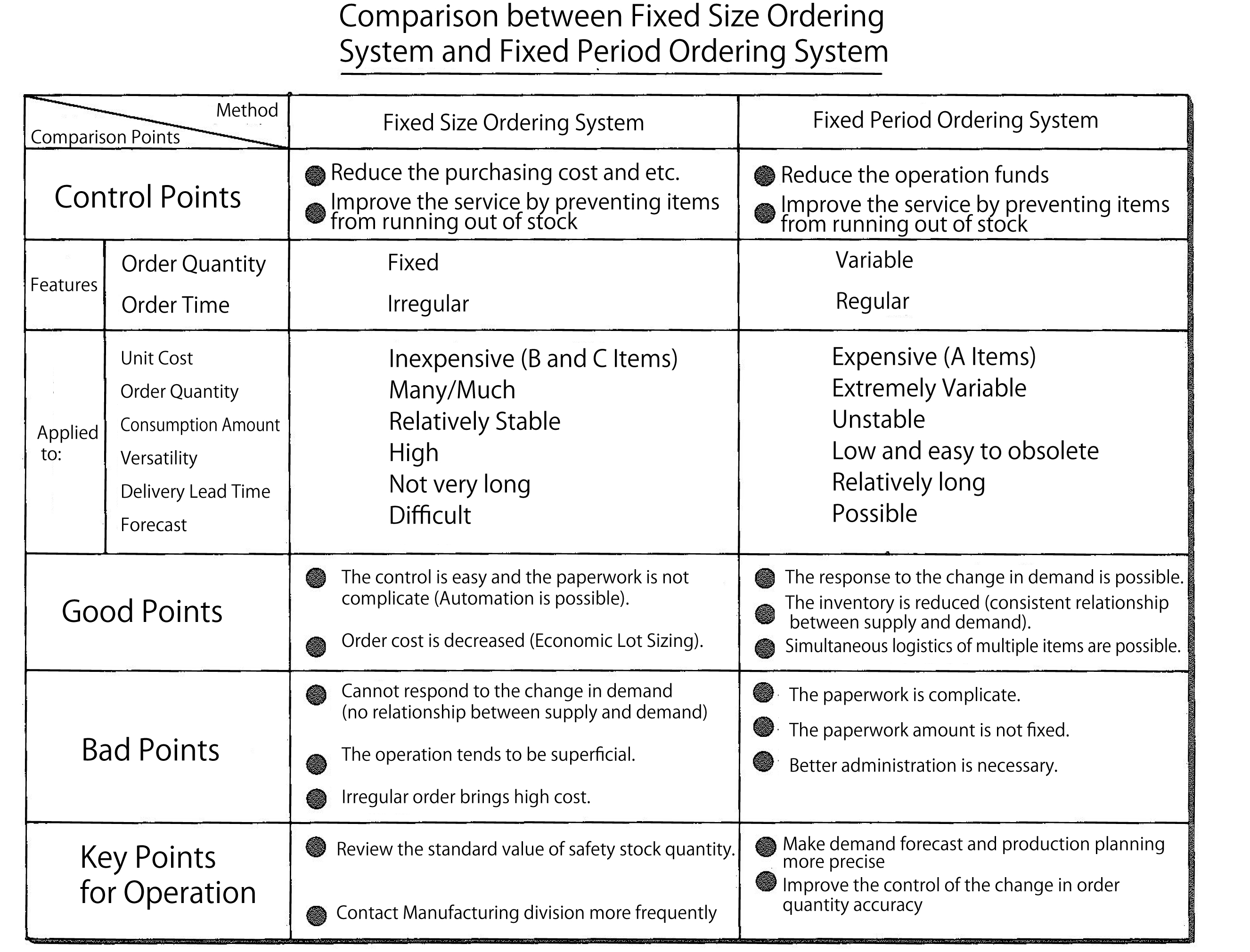 Inventory Control Method - Inventory Control - MRP 