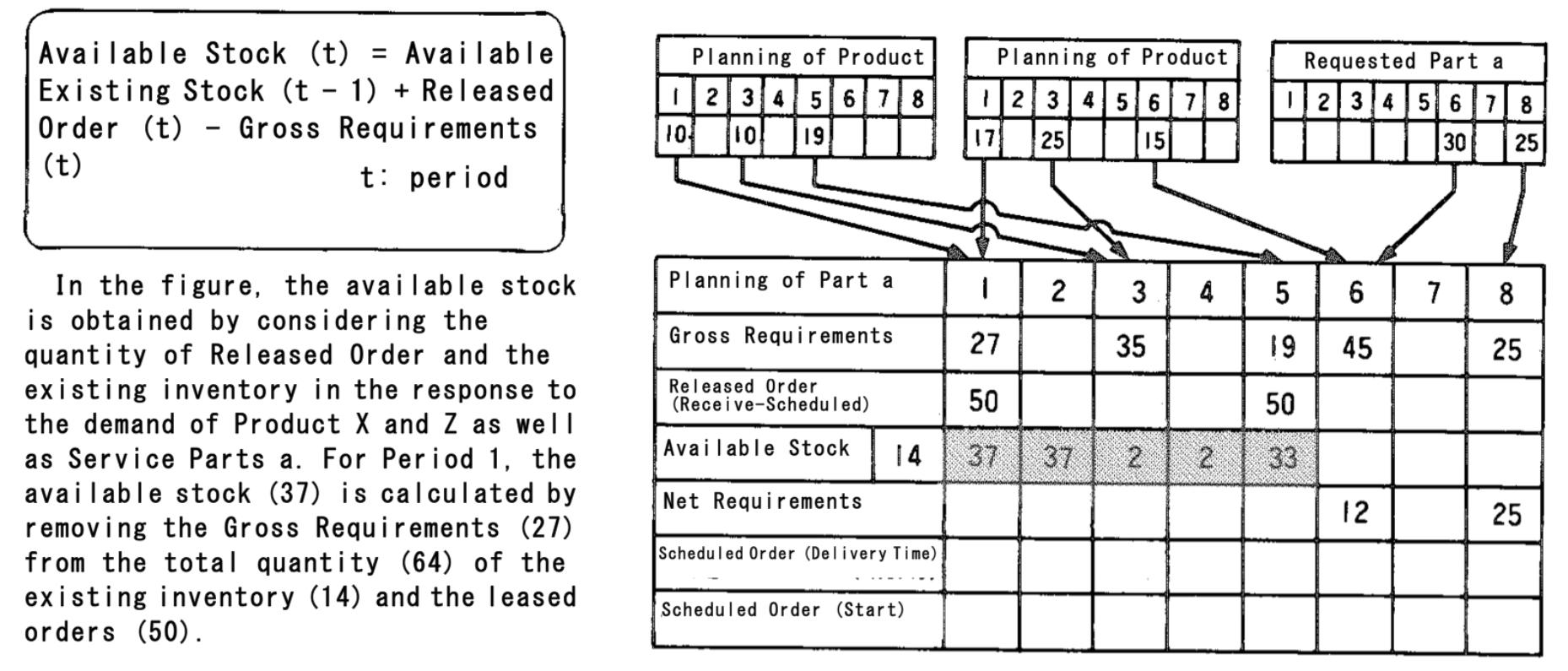 Weighted Average Method - Inventory Control - MRP glossary of Production  scheduler Asprova