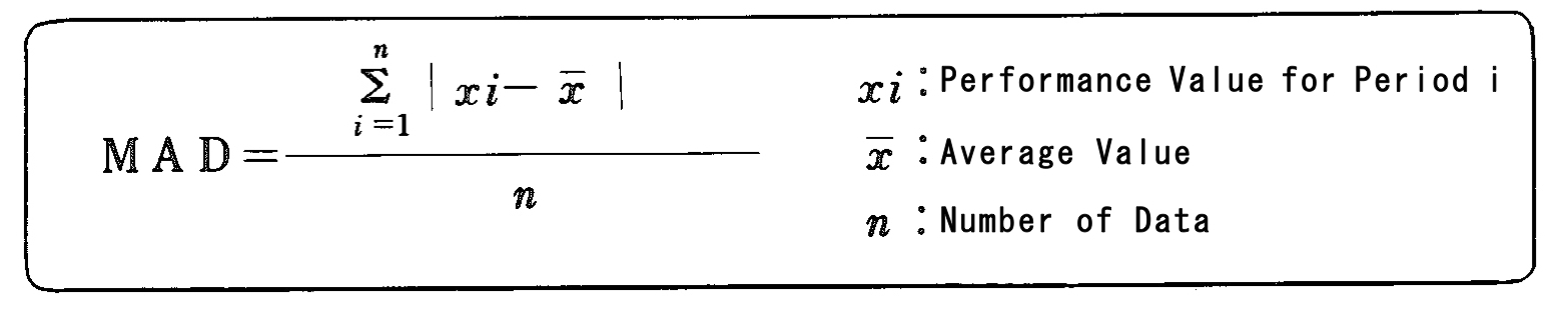 Mean Absolute Deviation Mad Demand Forecast Mrp Glossary Of Production Scheduler Asprova
