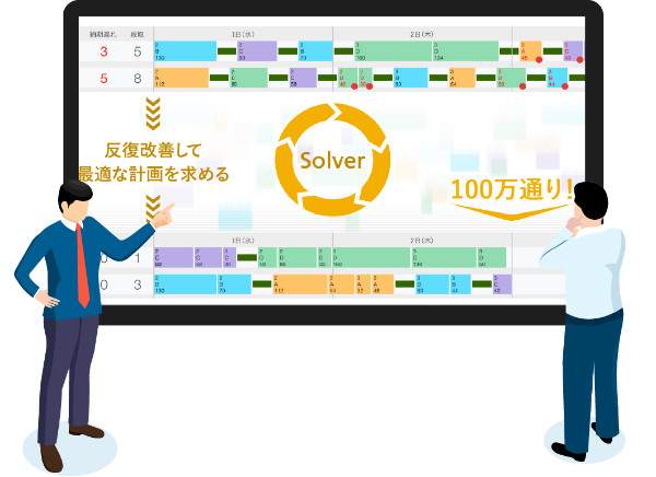 Solverのイメージ図