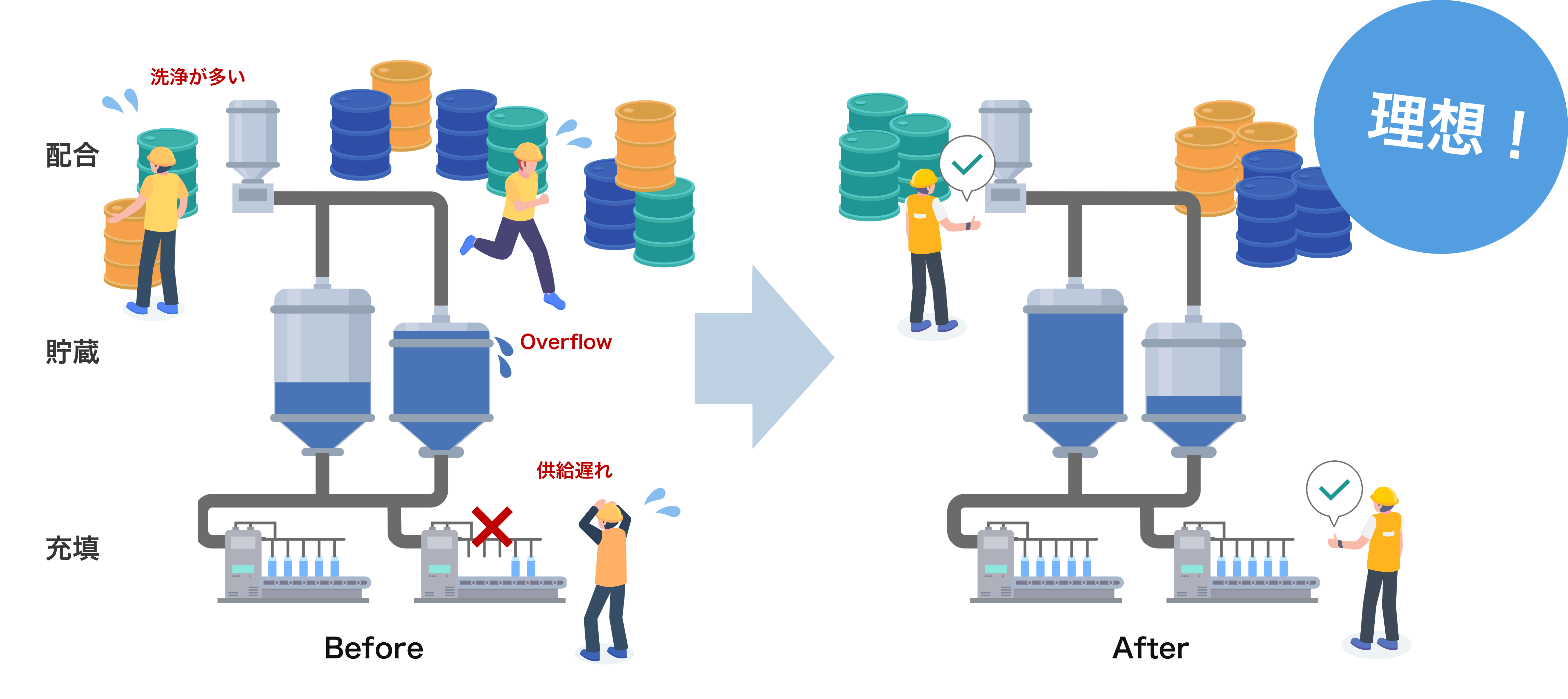 最適なAsprovaの工程特化パッケージ