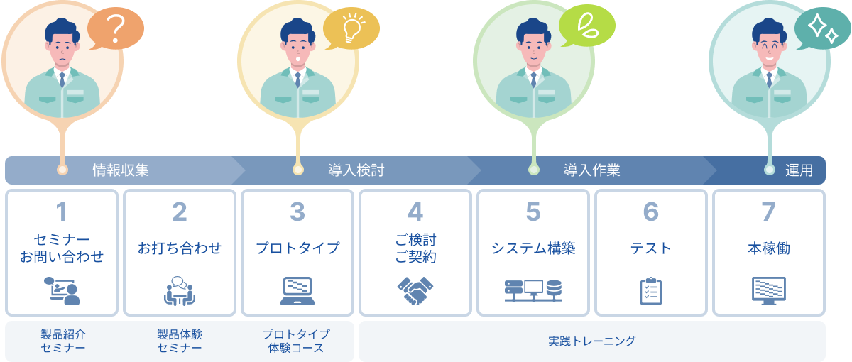 導入検討から運用までの流れ