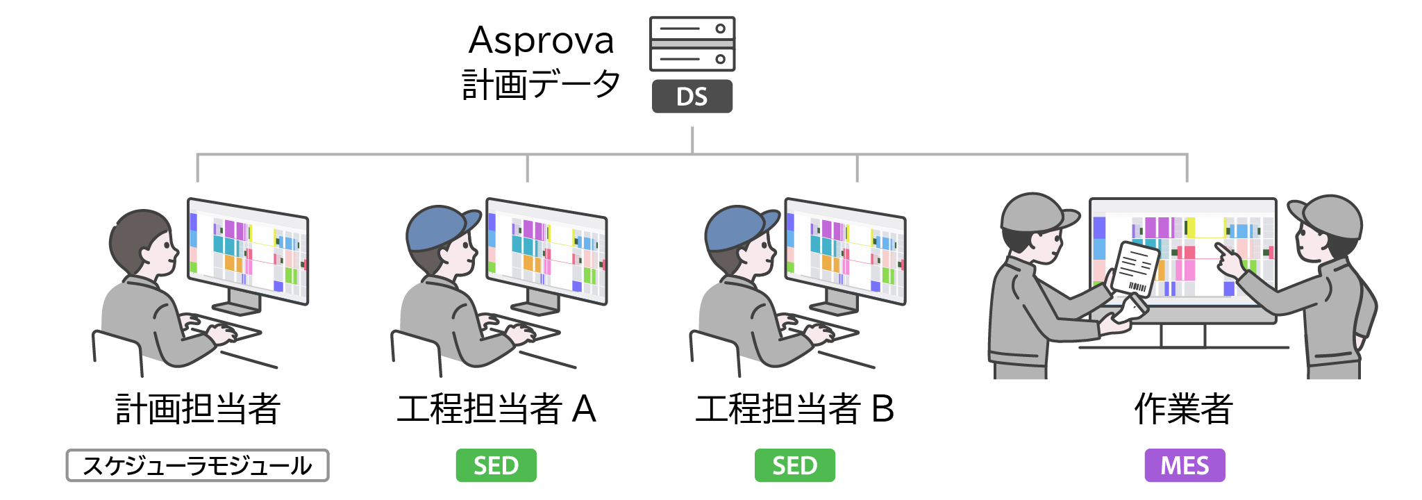 スケジューラモジュールと付属モジュールを組合せて利用する場合の構成例