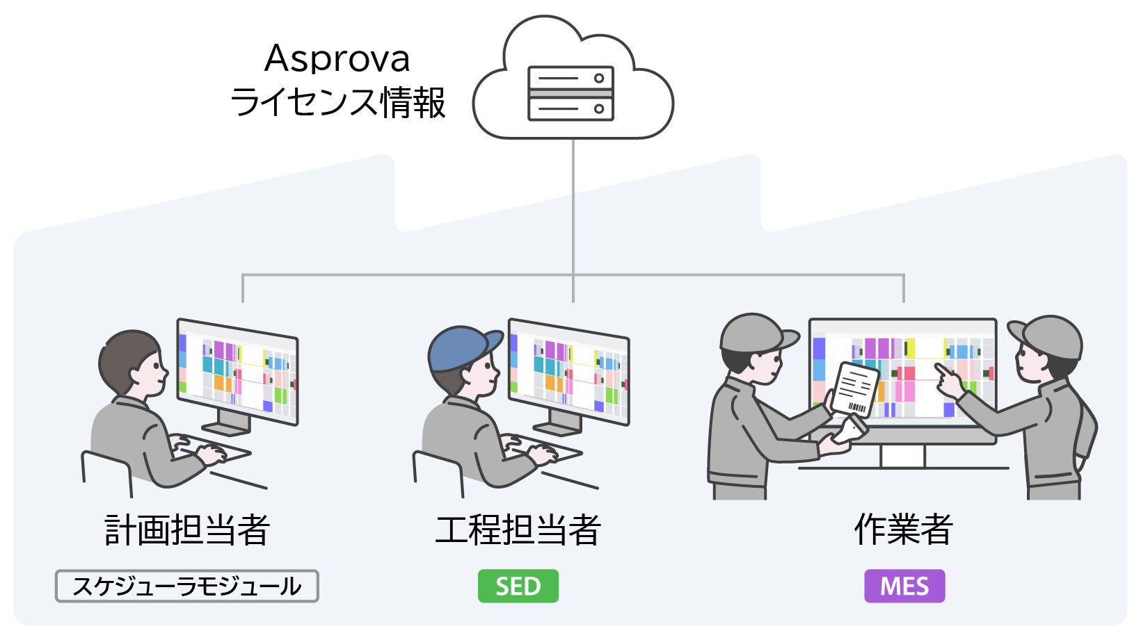 オンラインライセンス認証