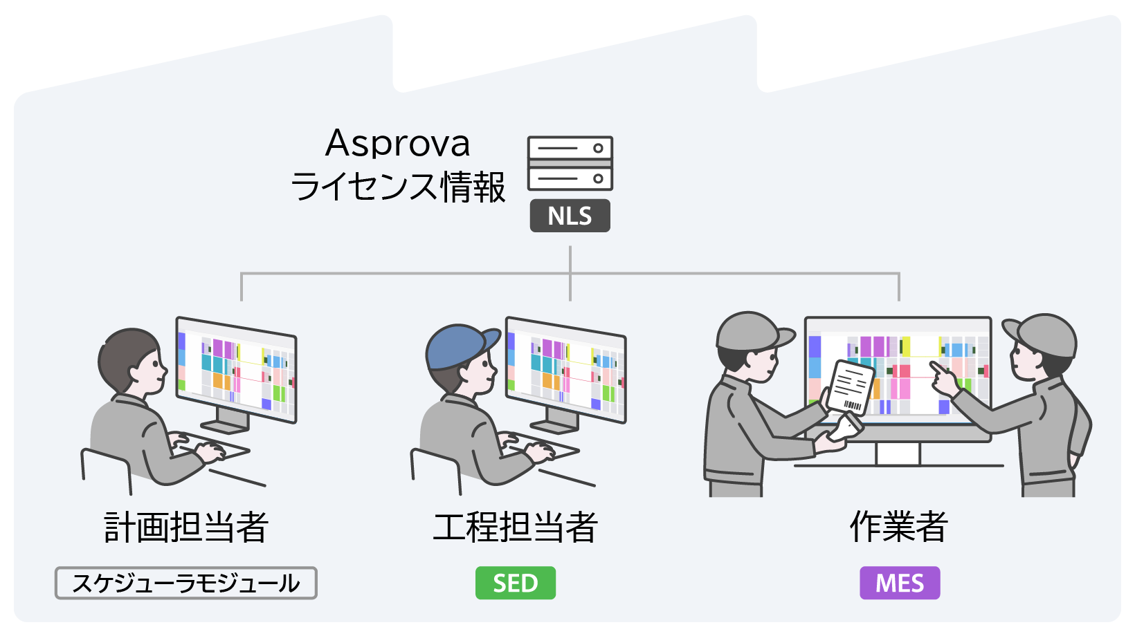 Asprova NLS