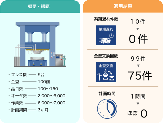 最適化AI適用事例 プレス工程