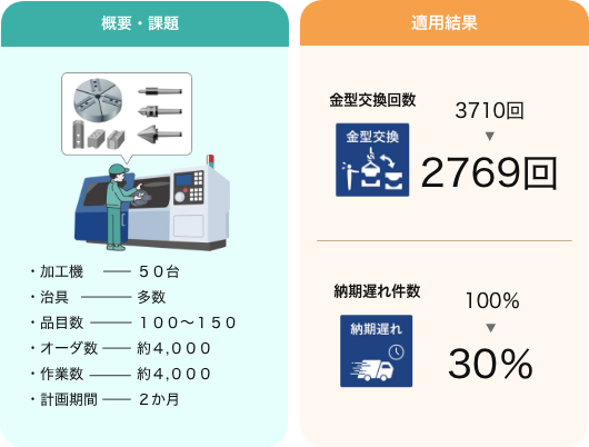 最適化AI適用事例 金属加工工程