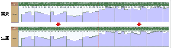 Asprova Auto MPSの概要図
