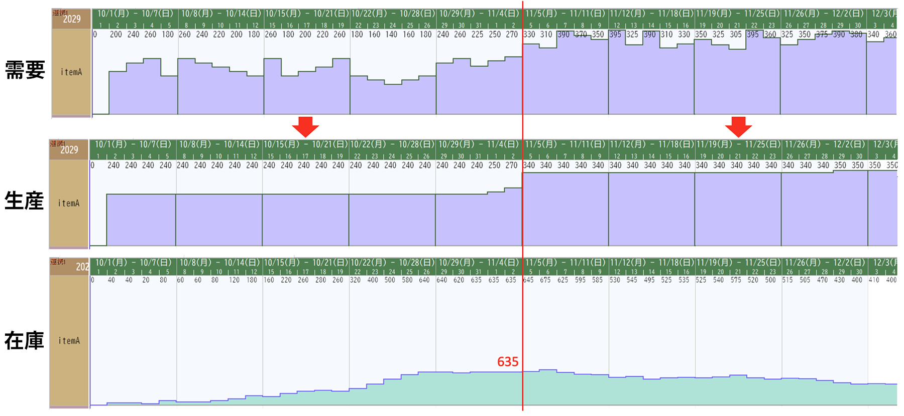 Asprova Auto MPSの概要図
