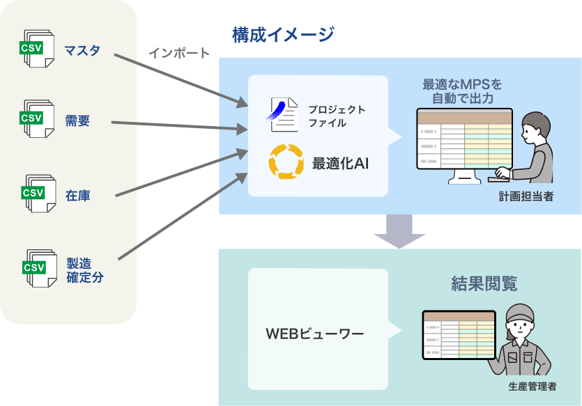 導入事例1 構成イメージ