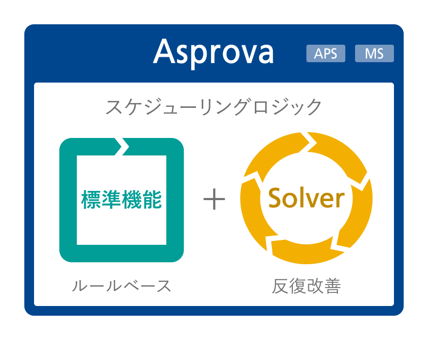 Solverオプション Solverオプション