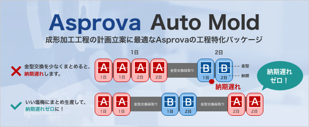 Asprova Auto Mold