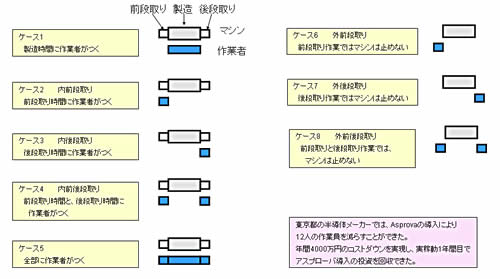 主資源、副資源